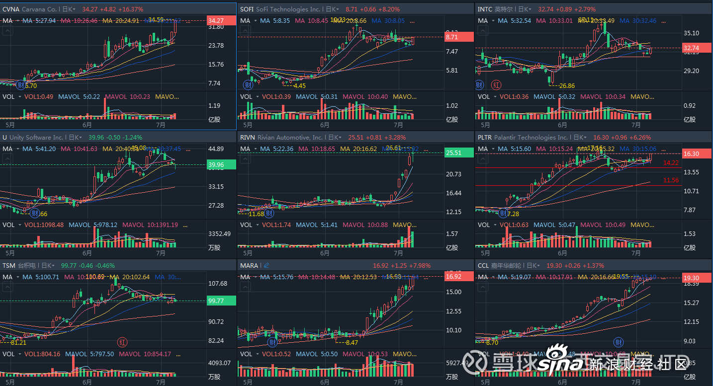 特斯拉(TSLA.US)与Rivian(RIVN.US)就技术盗窃诉讼达成“有条件”和解