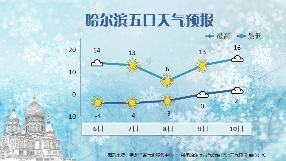 下半年首场寒潮影响我国 大风降温雨雪齐“上线”