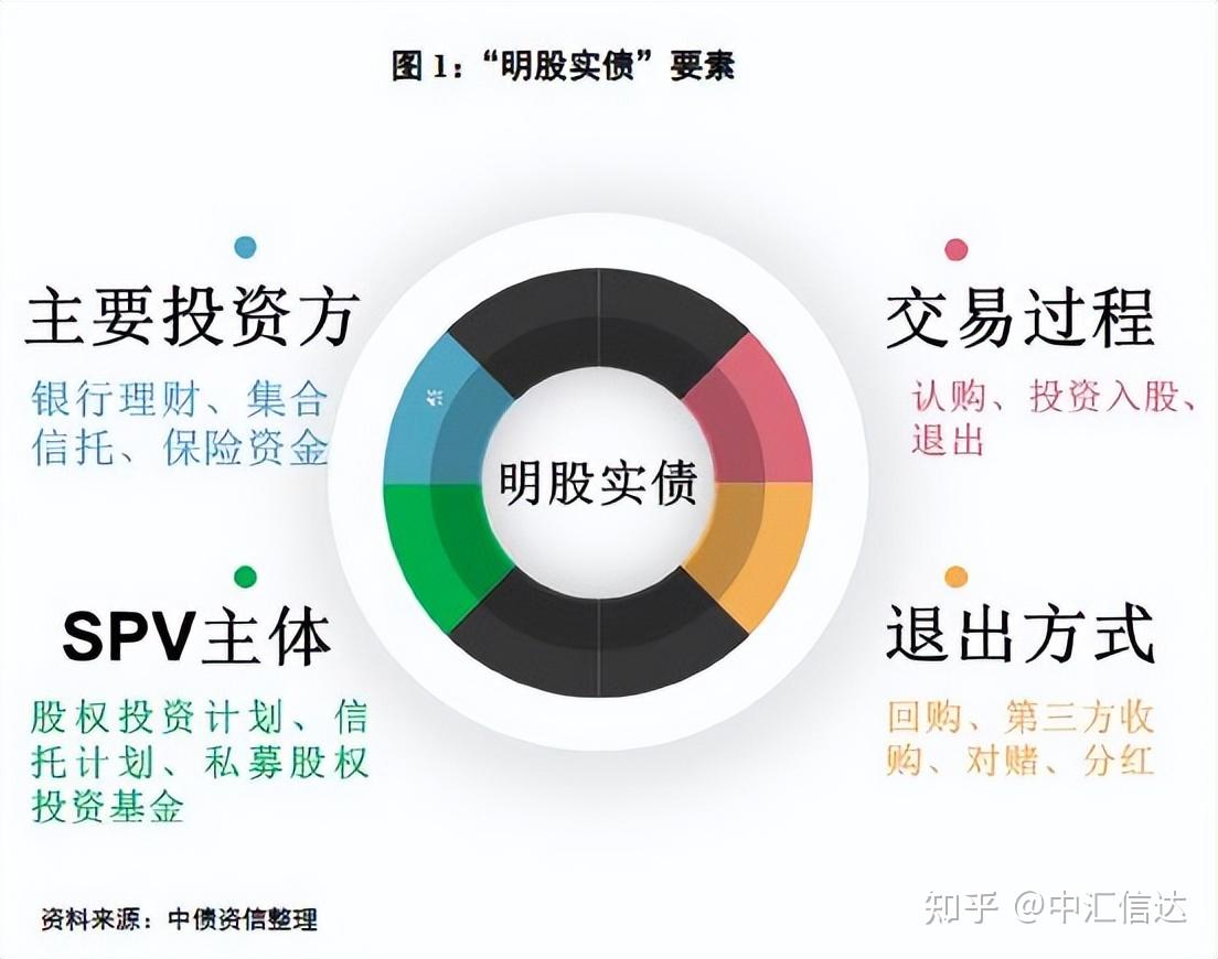 281股融资余额增幅超5%