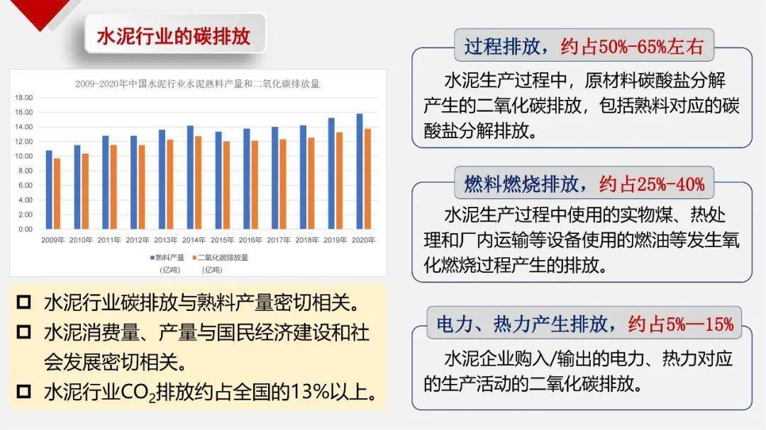 水泥产能置换门槛抬高