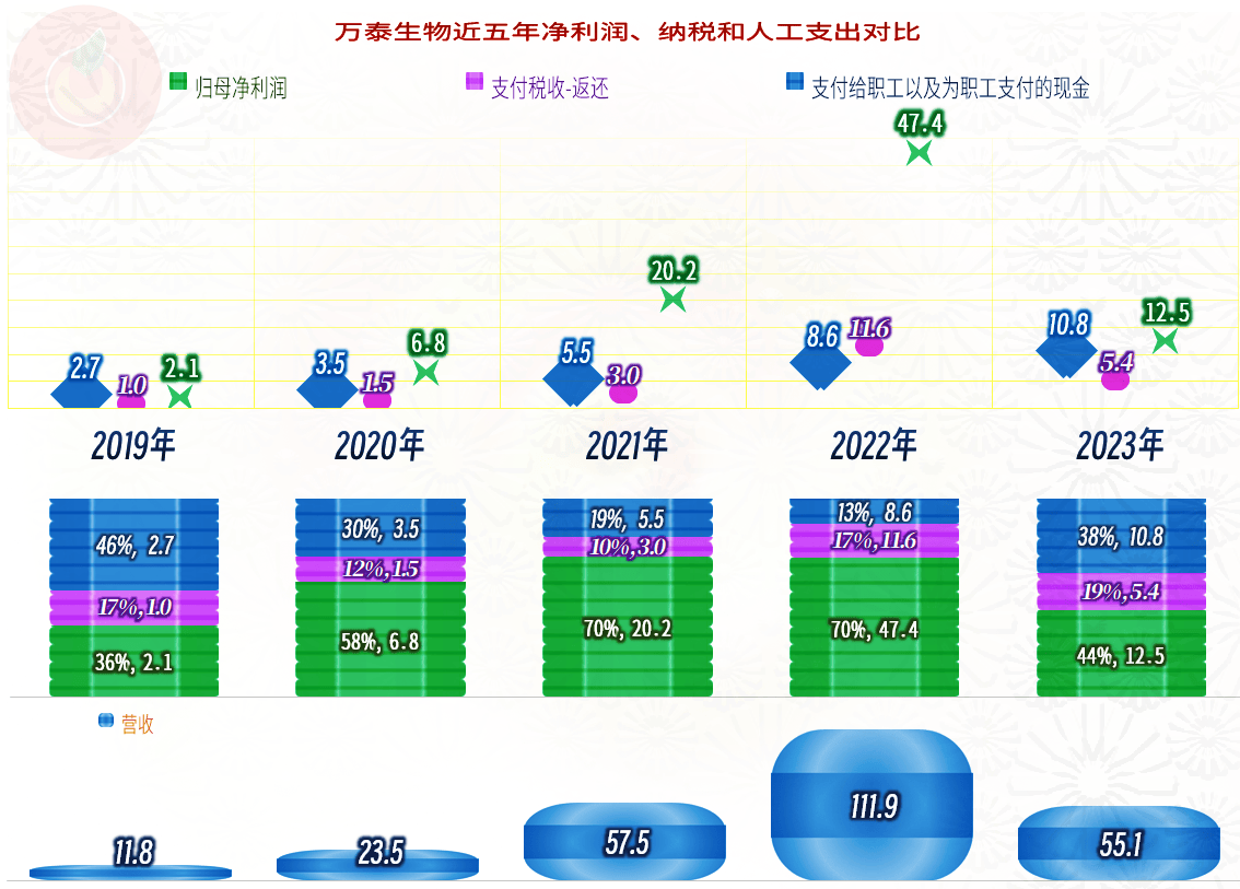 共创未来，共享成果 ―― 广大特材2024年员工持股计划正式启动