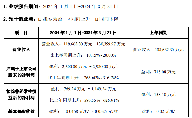 国光电器录得7天6板