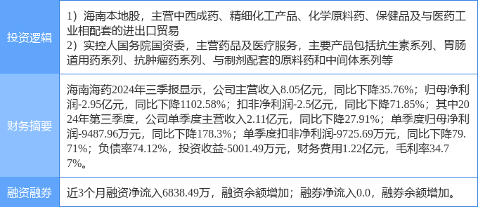 11月25日东方智造涨停分析：广西概念，仪器仪表，智慧物流概念热股