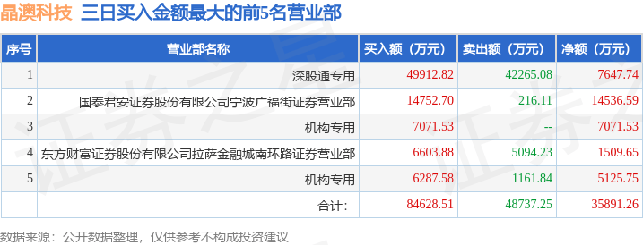 浩云科技11月25日龙虎榜数据