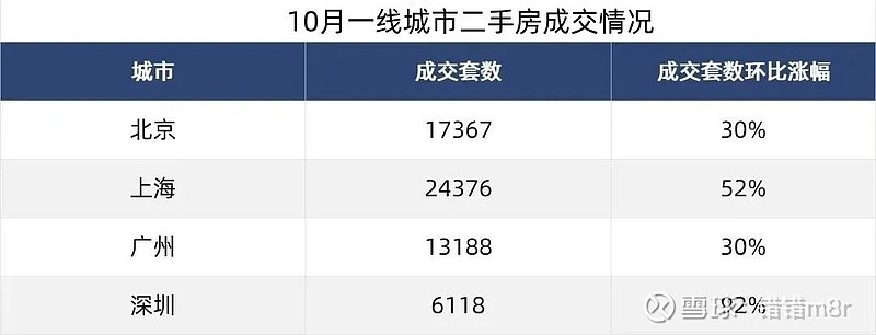 上海楼市新信号！二手房成交量出现显著攀升