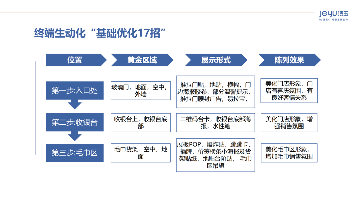 借黄金砂糖上市完成品牌升级，甘汁园的超级符号是什么