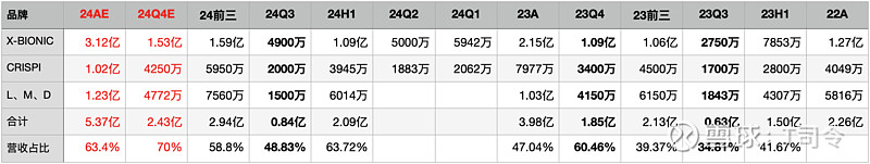 理想汽车前三季增收降利窘境难改，Q3净利润近乎“原地踏步”，Q4交付指引被指保守