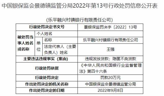 河北大名农商银行被罚款200万元 多名职工被警告并罚款