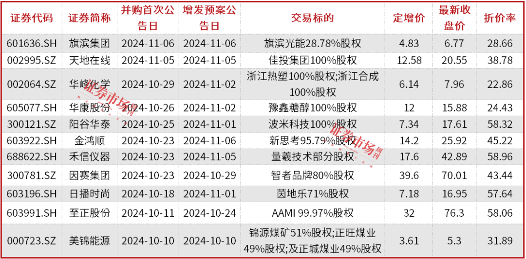 中信证券：固态电池技术正驱动产业链发展全面提速