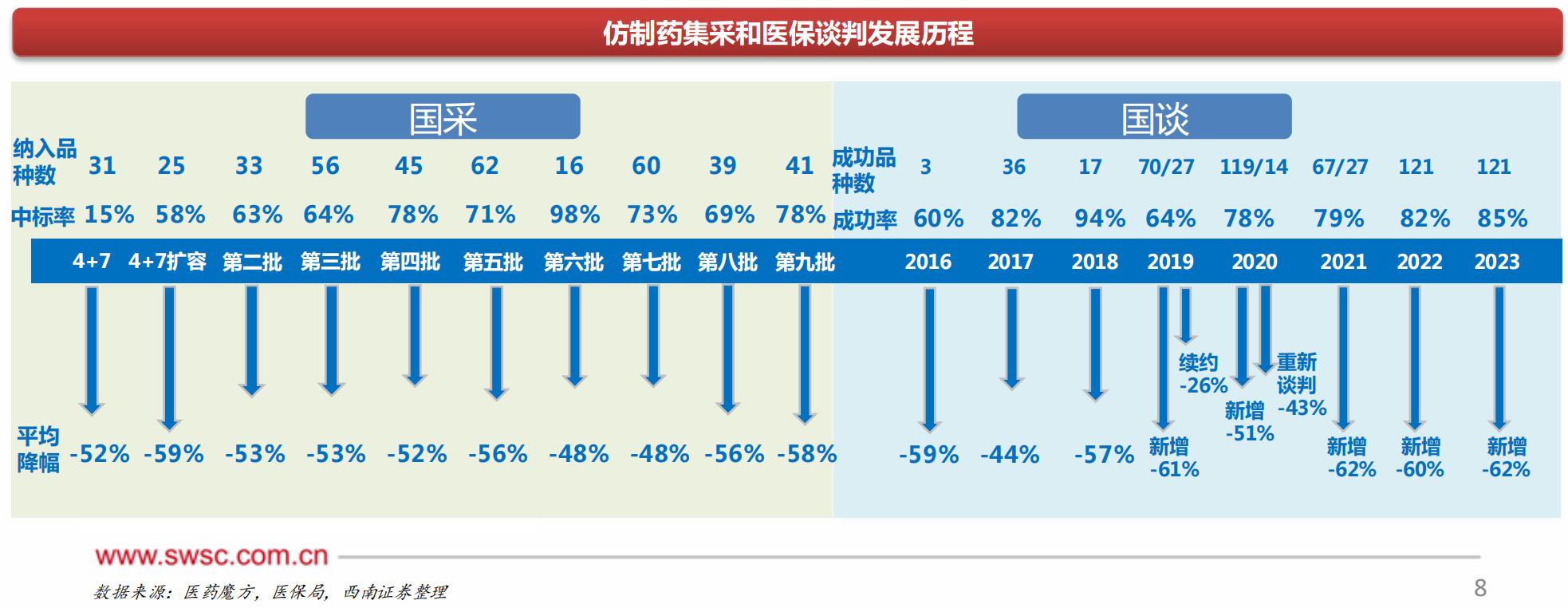 国家医保局：2018年至2023年，医保统筹基金累计支出超过10.46万亿元