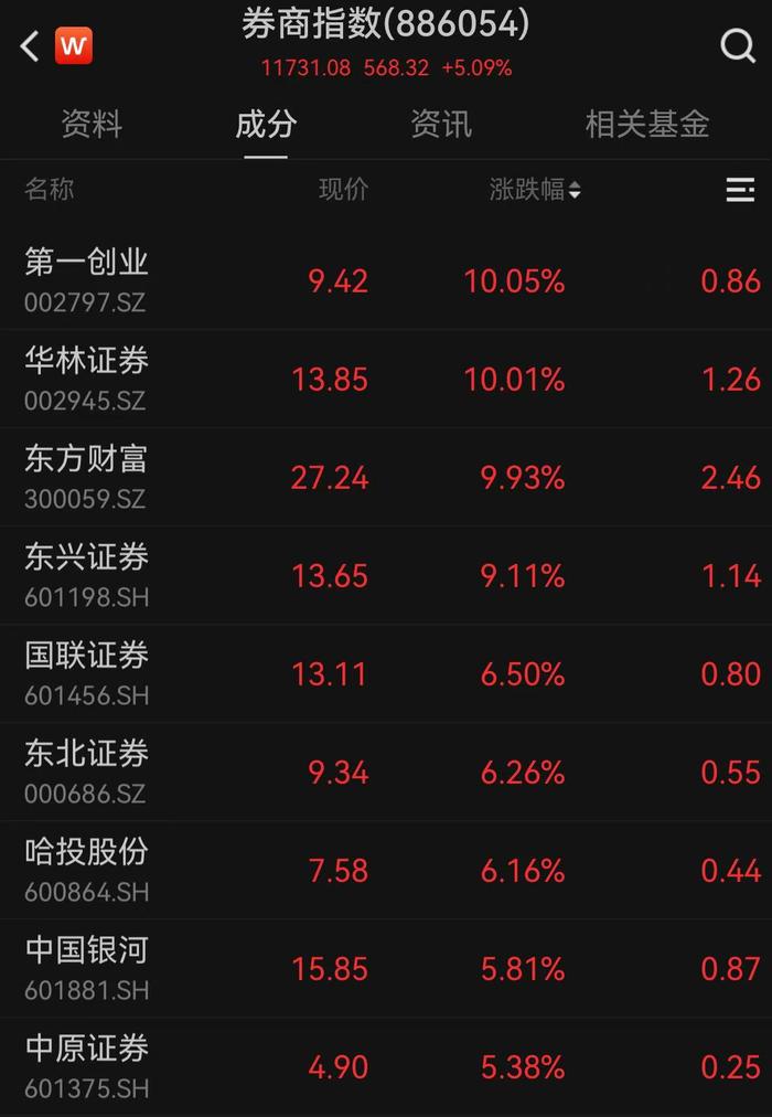 又一家券商新总经理到位！东兴证券官宣聘任王洪亮为公司总经理