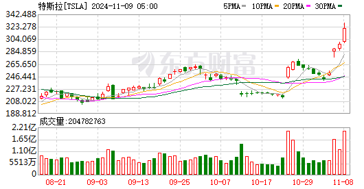 创业板融资余额增加15.90亿元，24股获融资客大手笔加仓