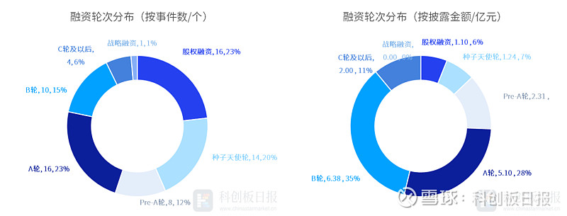 科创板两融余额1399.46亿元 较上一交易日环比增加12.44亿元