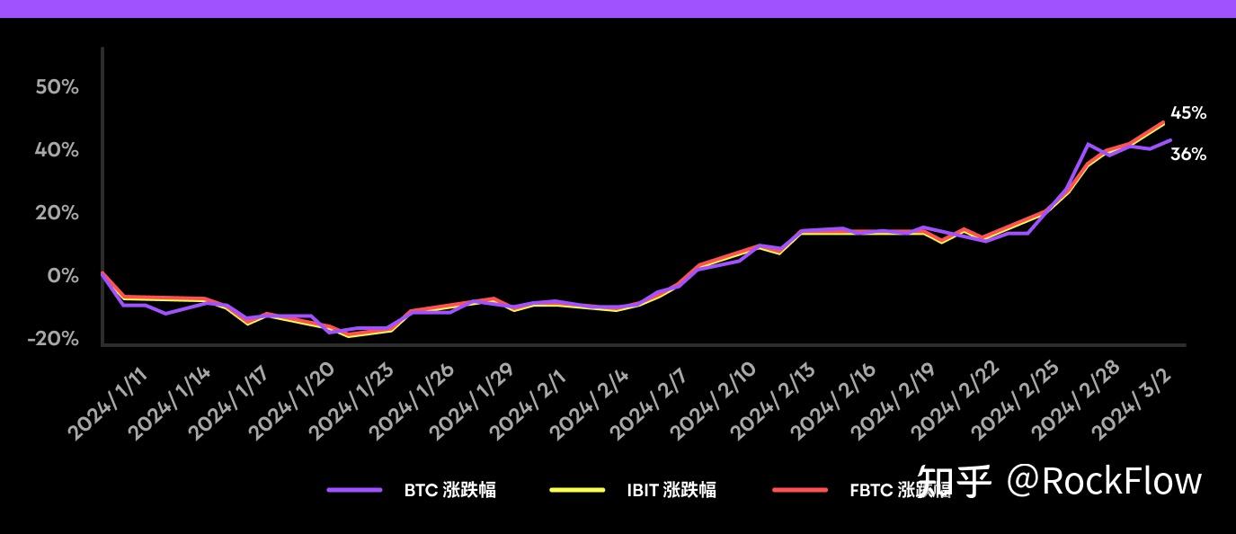 贝莱德建议年底前适度超配美股