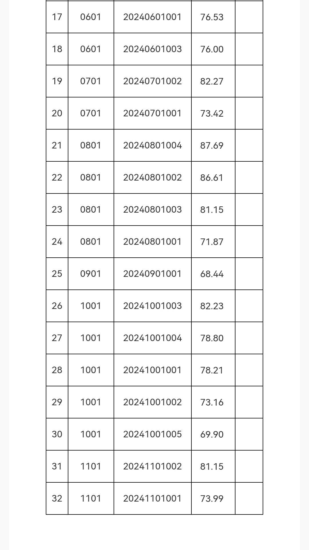 基金最新调研股名单出炉，涉及13个行业