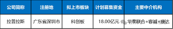 望变电气募投程序不规范被问责，年内十企调整募投场地用途