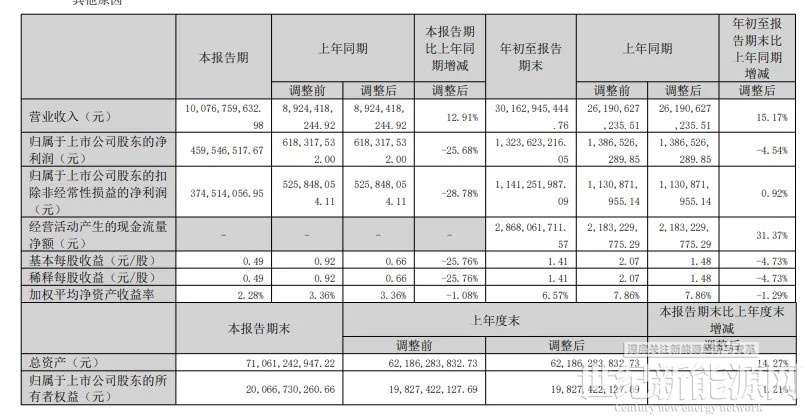 赛力斯拟以81.64亿收购超级工厂 重庆国资将成重要股东