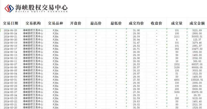 日均成交量250万吨 11月全国碳市场交易火热