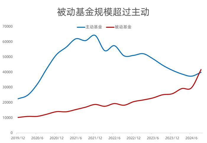 沪深300价值指数场外周边上新 银华沪深300价值ETF发起式联接今起发行