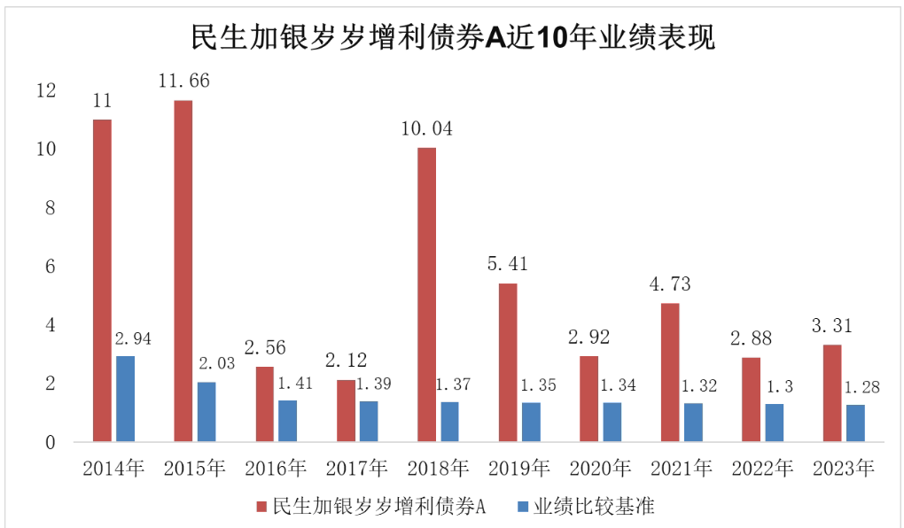 市场波动下的投资方向：民生加银双月鑫60天债券基金