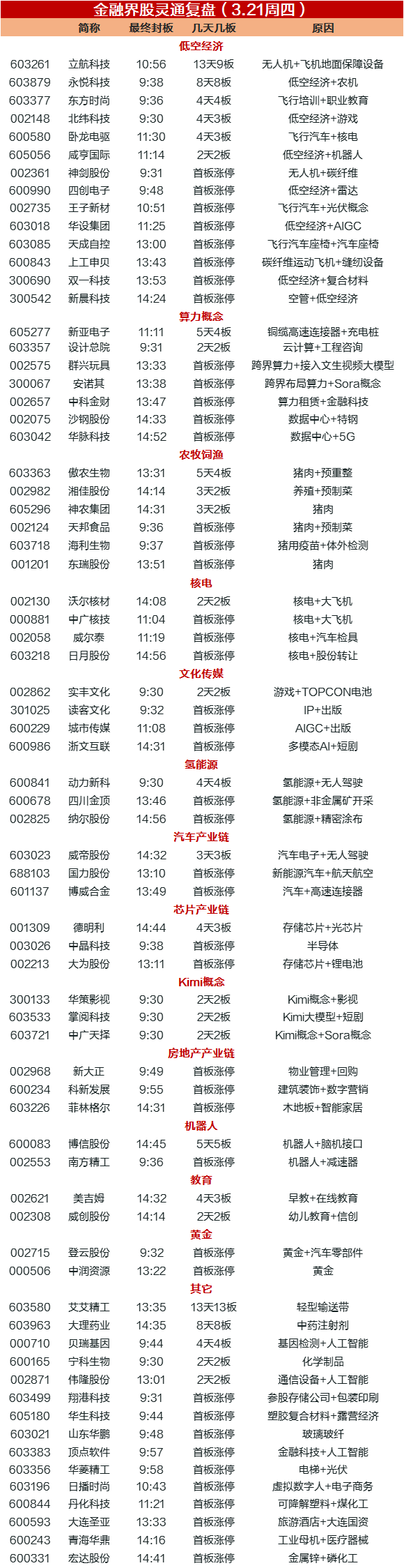 揭秘涨停 | 3只热门股封单均超100万手