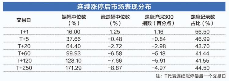 揭秘涨停 | 3只热门股封单均超100万手