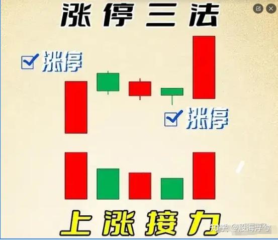 揭秘涨停 | 3只热门股封单均超100万手