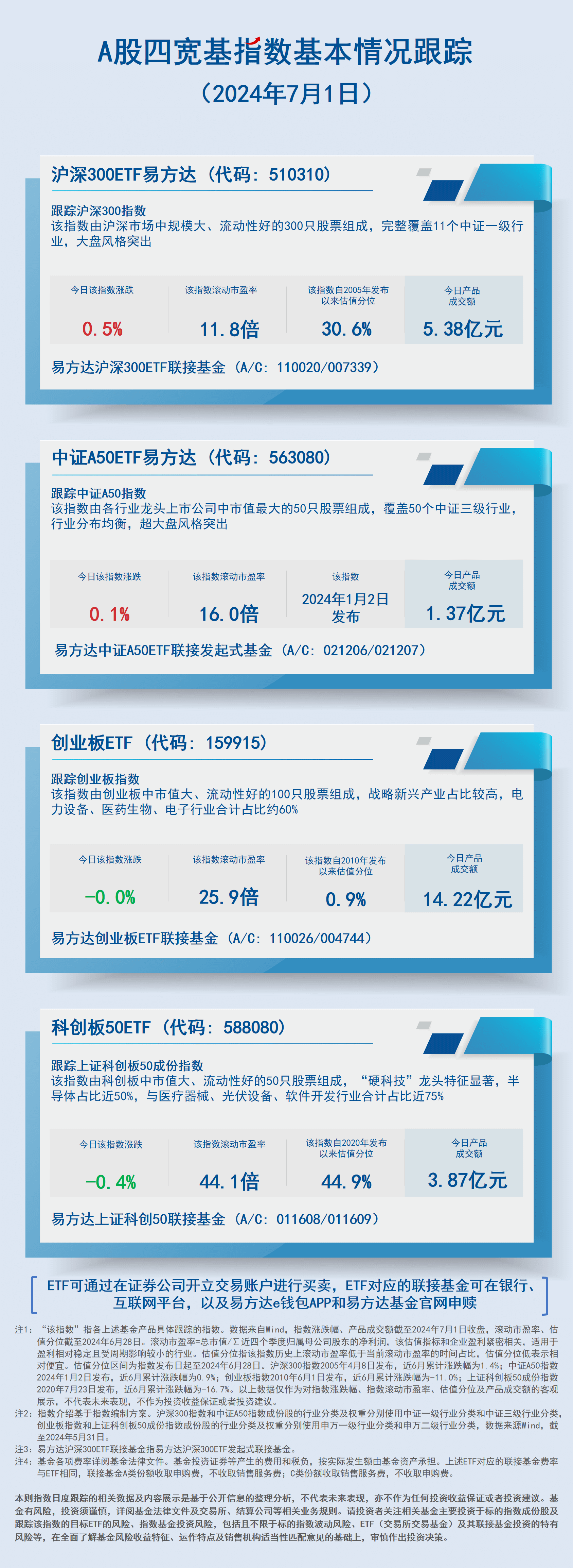 过去11年，每年都跑赢中证500的指数基金，只有这一只