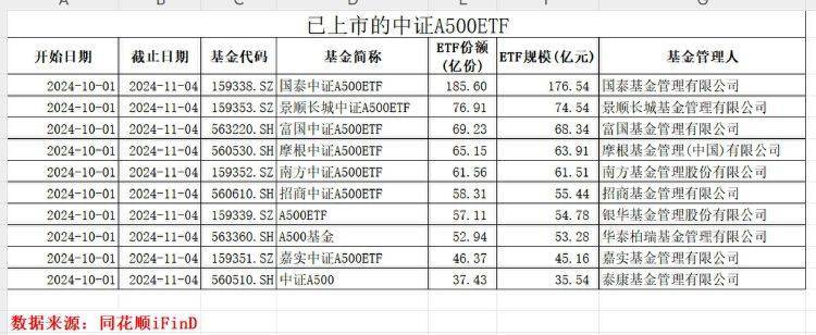 过去11年，每年都跑赢中证500的指数基金，只有这一只