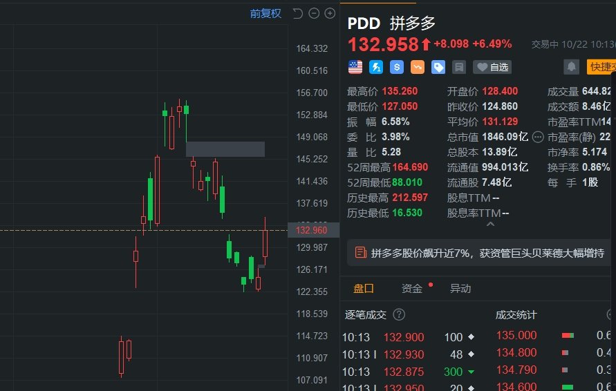 美股异动 | 外部审查结果未发现不当行为 超微电脑(SMCI.US)盘前涨超7%