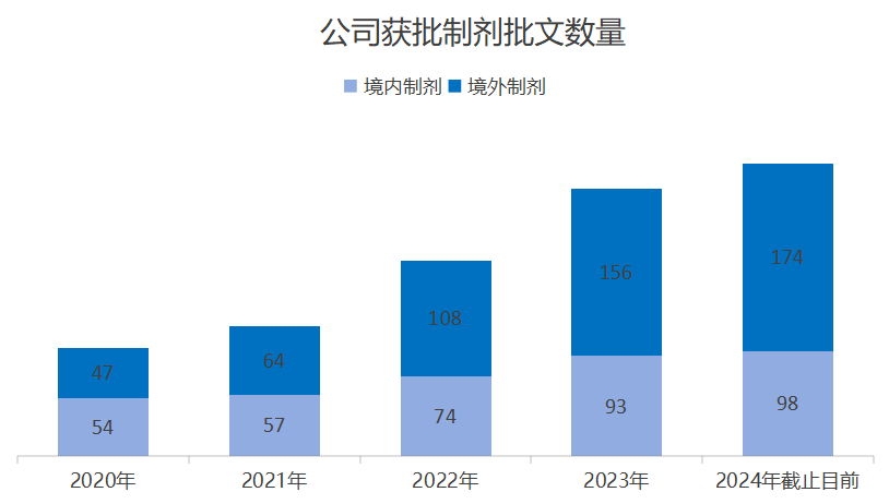 股票及可转债或存强制退市风险 普利制药股价大跌9.58%