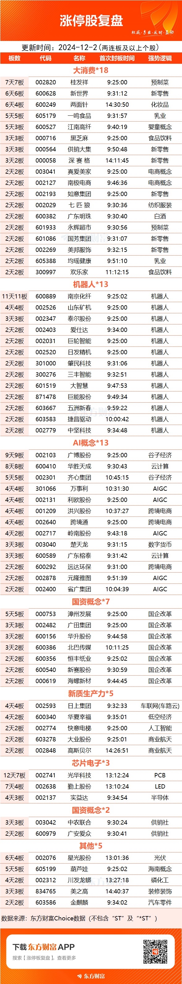 12月4日建设工业涨停分析：机器人，汽车零部件，新能源车零部件概念热股