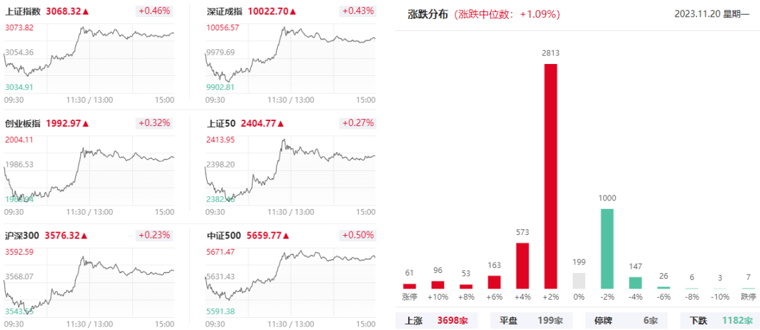 12月4日建设工业涨停分析：机器人，汽车零部件，新能源车零部件概念热股