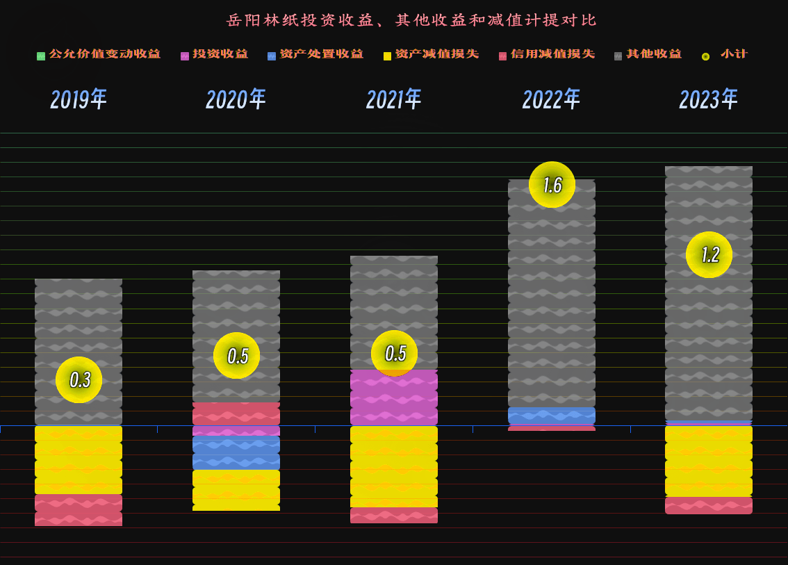 方正阀门下游景气销量反跌，业绩走势还与同行相悖