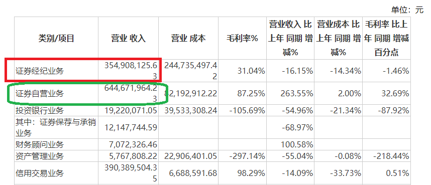 “浙商证券+国都证券”大进展：股东变更获核准，一年内上报具体整合方案