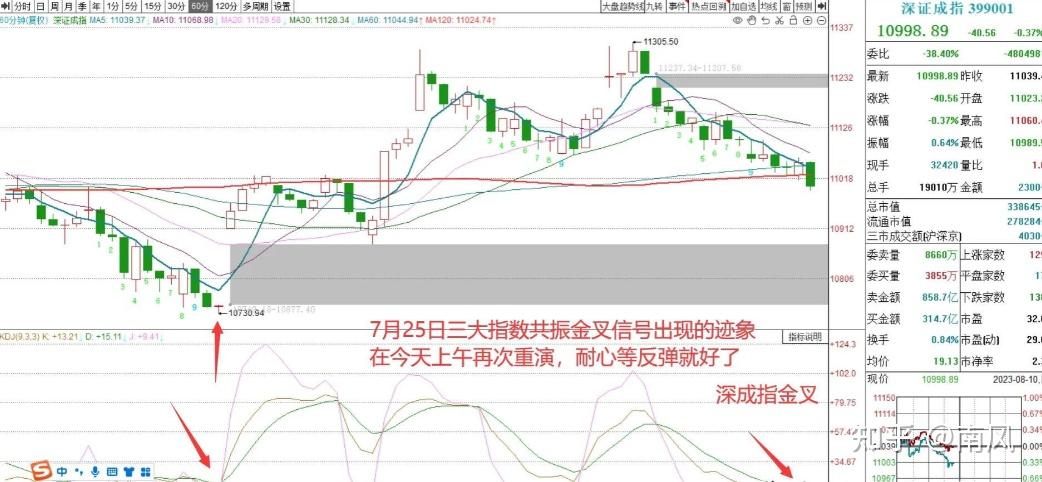 A股开盘！三大信号，集体闪现！