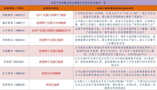 12月10日天娱数科涨停分析：化妆品，多模态，Sora AI视频概念热股