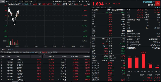 12月10日金财互联涨停分析：财税改革，智慧政务，电子发票概念热股