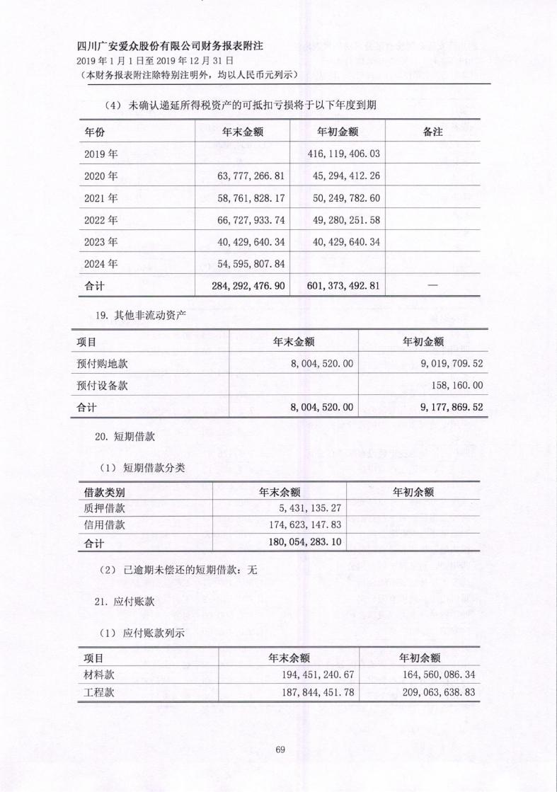 广安爱众录得10天7板