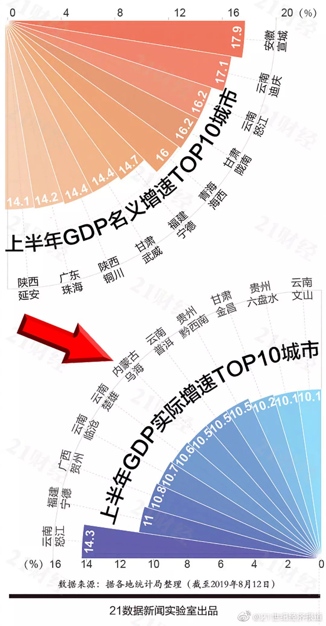 “南水”10年累计支撑北方地区超16万亿元GDP增长