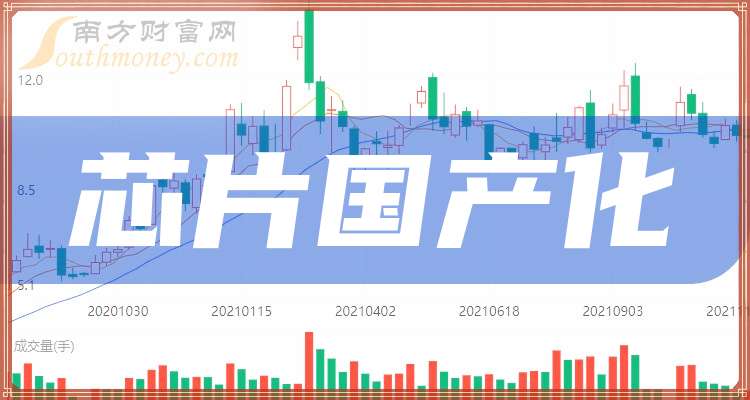 2024年中国上市公司百强排行榜：百强企业利润总额首度下降 北京企业创造半数利润