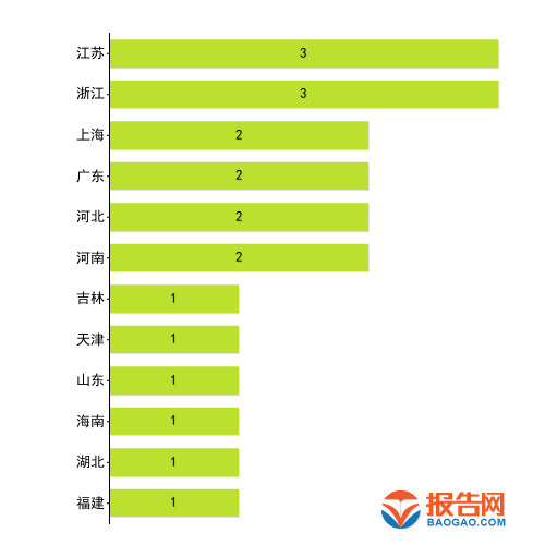 2024年中国上市公司百强排行榜：百强企业利润总额首度下降 北京企业创造半数利润