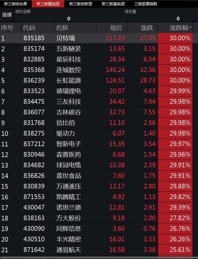 北交所“带火”新三板！两家公司，今天挂牌！