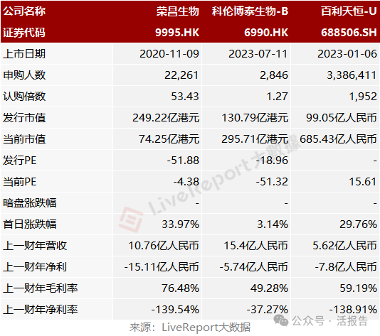 百利天恒港股IPO获中国证监会备案