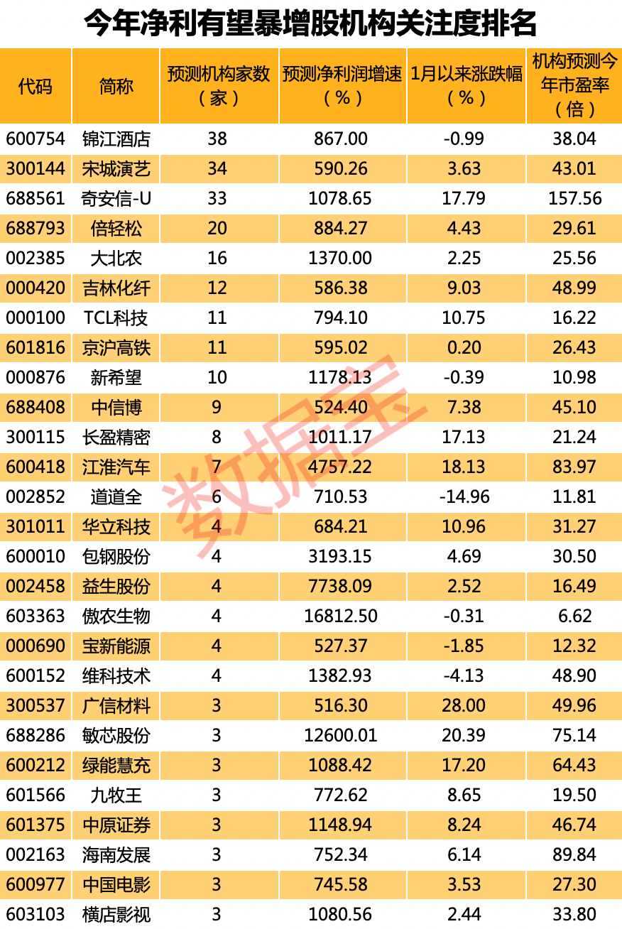 证券时报各平台所有原创内容，未经书面授权，任何单位及个人不得转载。我社保留追究相关行为主体法律责任的权利。 转载与合作可联系证券时报小助理，微信ID：SecuritiesTimes,又一家！宣告违约