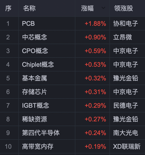 多只港股通标的逆市走强 京基金融国际以16.44%涨幅位居榜首