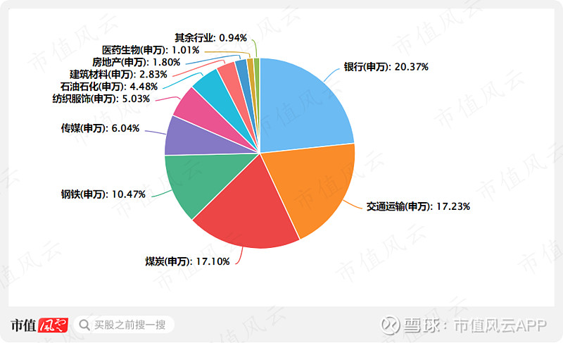 红利资产牛熊市配置皆宜 长盛基金新发产品即将结束募集