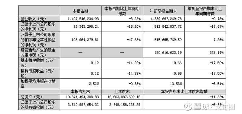 拉卡拉荣获第十八届金蝉奖“2024年度上市公司杰出品牌”