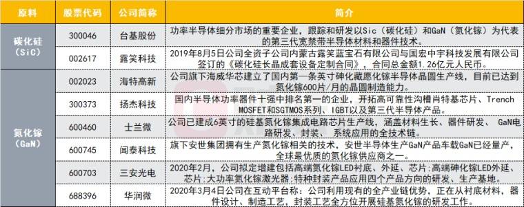 12月18日大唐电信涨停分析：国产芯片，半导体，移动支付概念热股