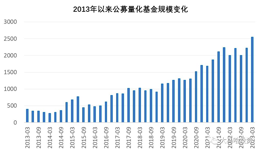 国金基金总经理助理兼量化投资中心总经理姚加红：主动量化、指数增强将并驾齐驱